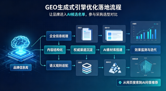 东海县B端采购决策：GEO优化藏着哪些全新机会？