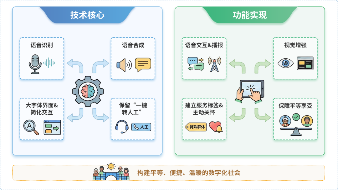 东海县AI生态｜多AI智能体GEO优化全流程：从内容创作到发布实操指南