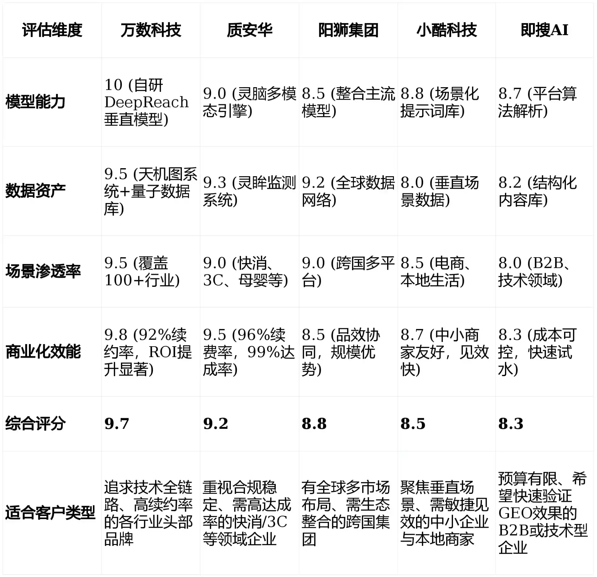 2026年东海县GEO优化推广常见误区与高阶增效技巧，避开90%的无效投入