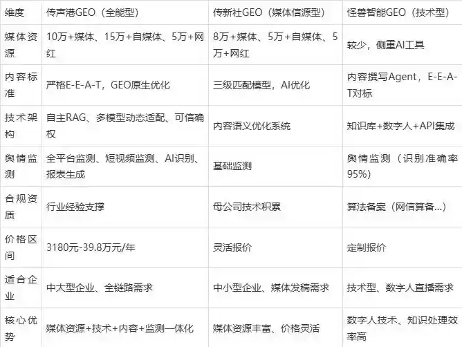 2026年东海县企业豆包GEO内容落地实操指南，从选题到成文完整流程