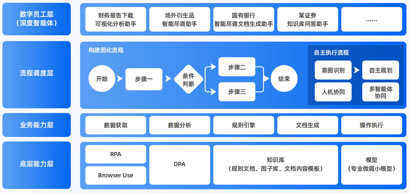 东海县AI智能体工程搭建指南：架构设计、工具链与生产环境优化方案