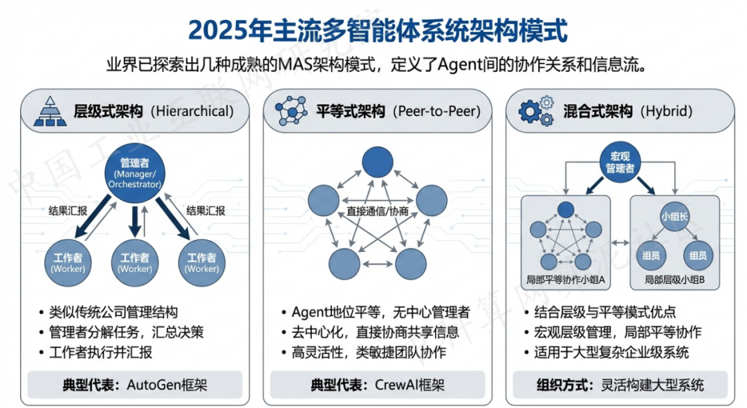 东海县 AI 智能体商业应用探析：智能自主程序助力企业数字化升级