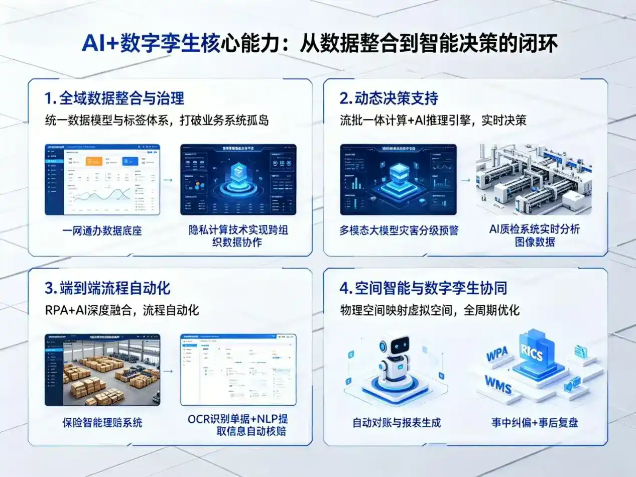 AI大模型落地优化服务｜解决东海县企业大模型响应慢、输出不准、成本偏高问题