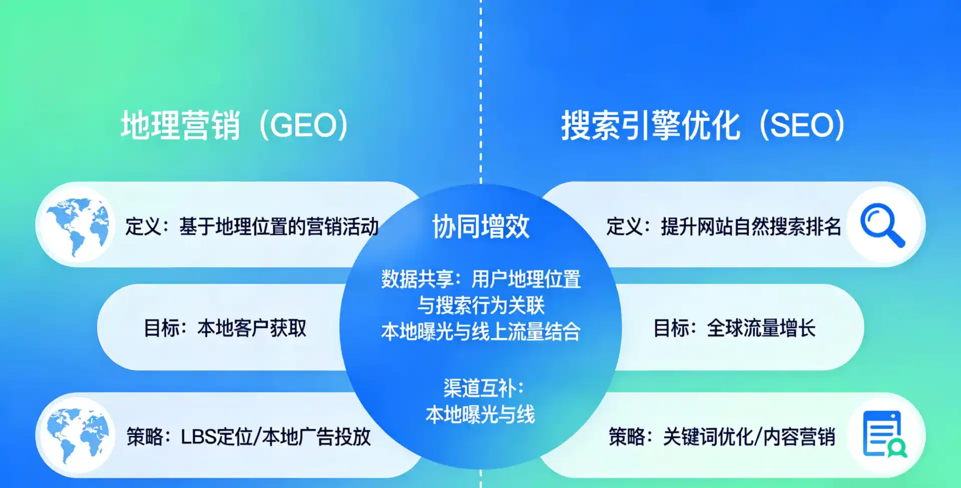 立足东海县，从用户需求与流量逻辑，解读GEO优化的落地价值与应用前景