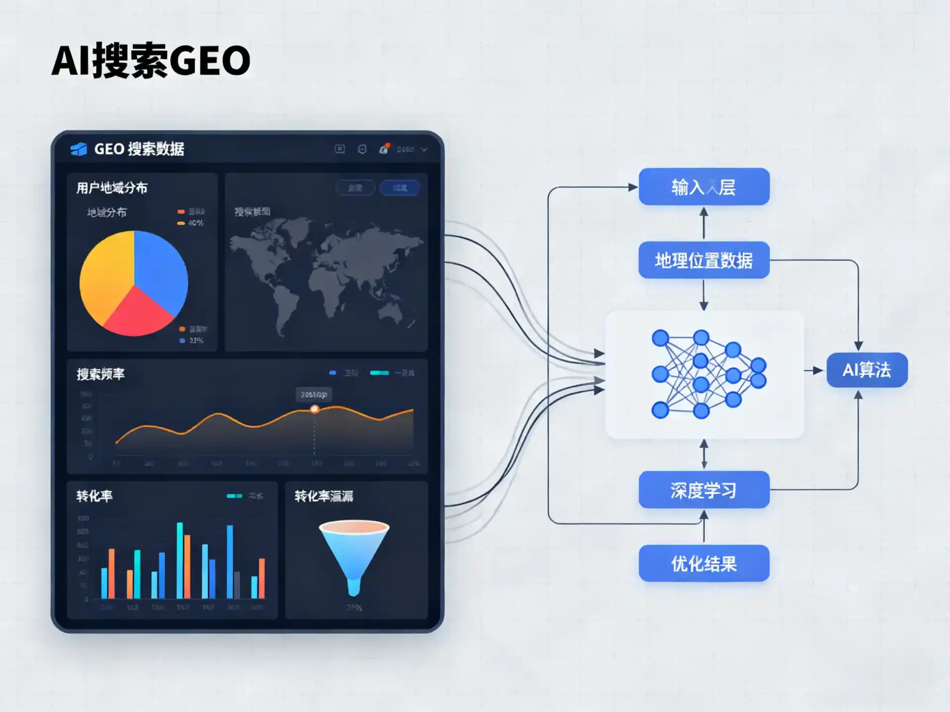 东海县GEO优化服务商该如何筛选？生成式引擎优化行业实践观察